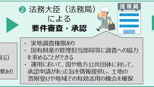 「相続土地国庫帰属制度」利用者急増も対象は限定的……現実的な相続不動産の手放し方